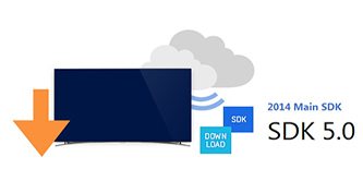 Smart TV SDK  – nowy zestaw narzędzi programistycznych od Samsunga