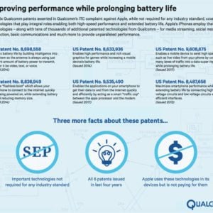 Zakaz sprzedaży iPhone’ów w USA? Tego chce Qualcomm