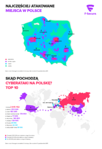cyberataki na Polskę