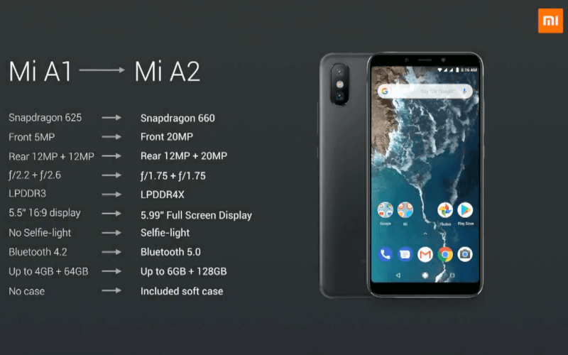 Xiaomi Mi A2 oficjalnie: pokochacie go