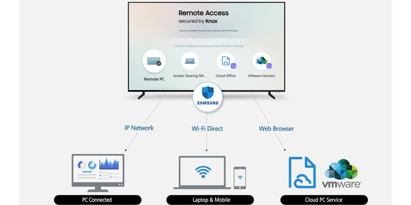 Remote Access od Samsunga