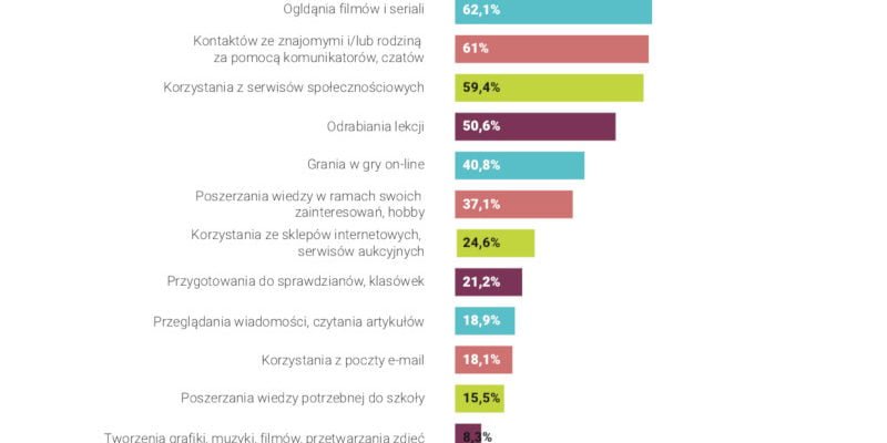 Uzależnienie