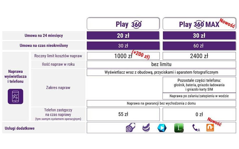Play360 Max